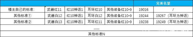 地下城私服-与勇士私服红眼专属名字（地下城私服-与勇士私服——探索红眼的奥秘）1011