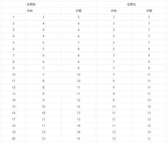 dnf公益服发布网黑一阿旭首谈停播，为转旭旭宝宝公会，两个红15账号没了！1099