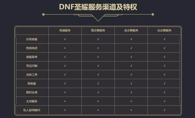 dnf私服为啥有病毒