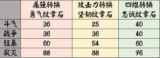 地下城私服-与勇士私服纪录片完整版：揭秘游戏背后的故事244