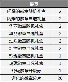 地下城私服最强宠物当年竟免费送，旭旭宝宝都想要，现在八亿也买不到771