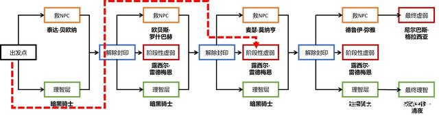 最新dnf私服手动升级的-（最新dnf私服-通用辅助）898